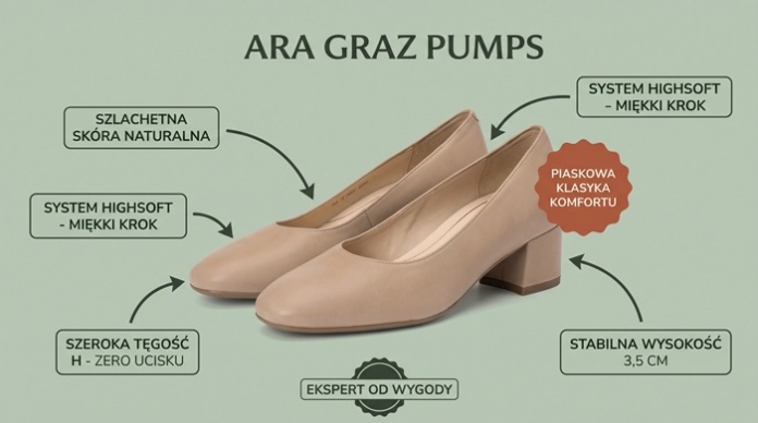 Ara Graz